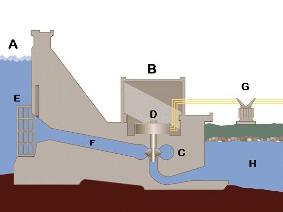 ../_images/Hydroelectric_dam_without_text.jpg