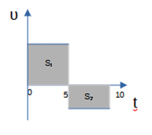../_images/chart-u-t-2.png