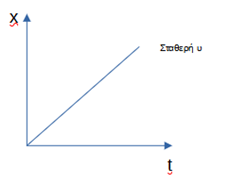 ../_images/chart-x-t-1.png