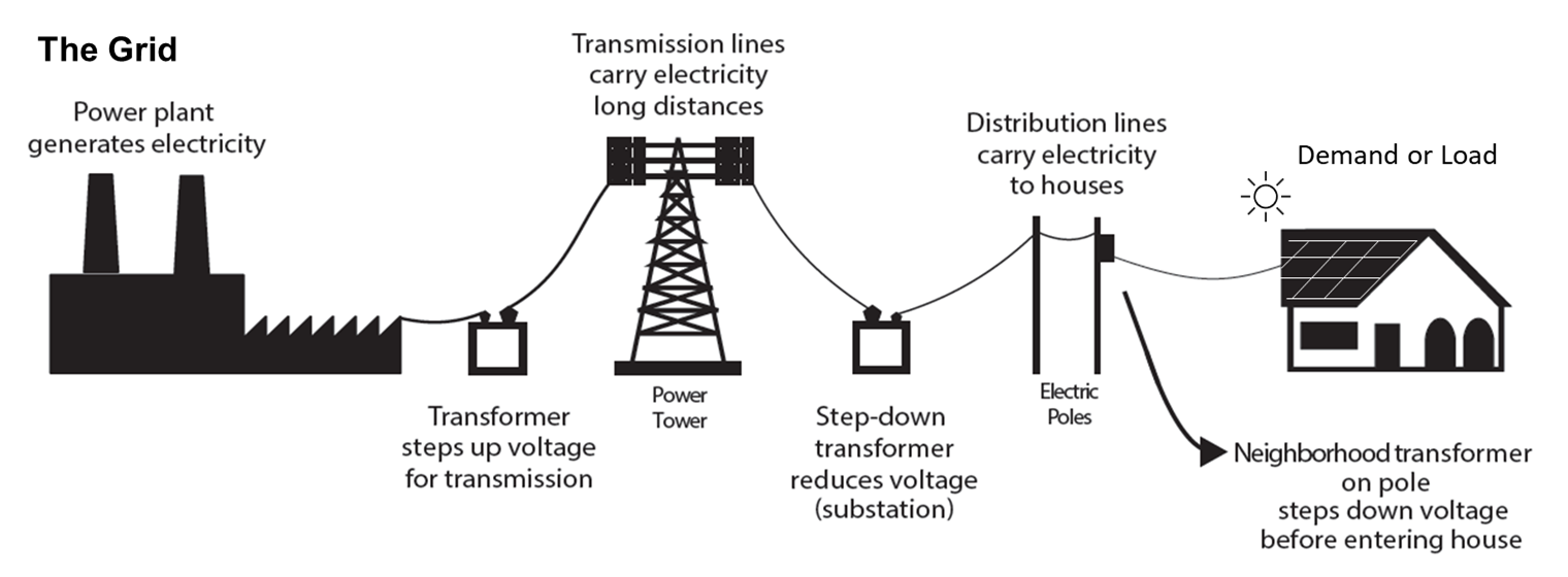 ../_images/electricity-grid_1520x560.png