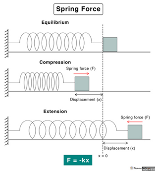 ../_images/hooks-law-1.png